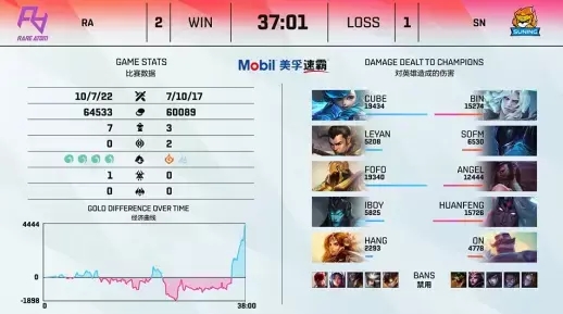S15世界赛瑞士轮首日精彩对决分析