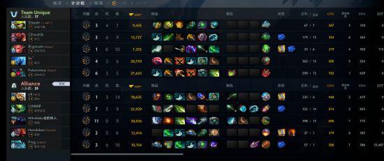 电竞市场蓬勃发展游戏月活跃用户突破一亿