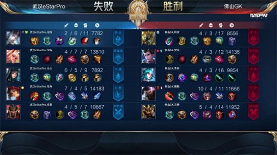 DNF手游黑龙团本竞拍物价大调整引发热潮